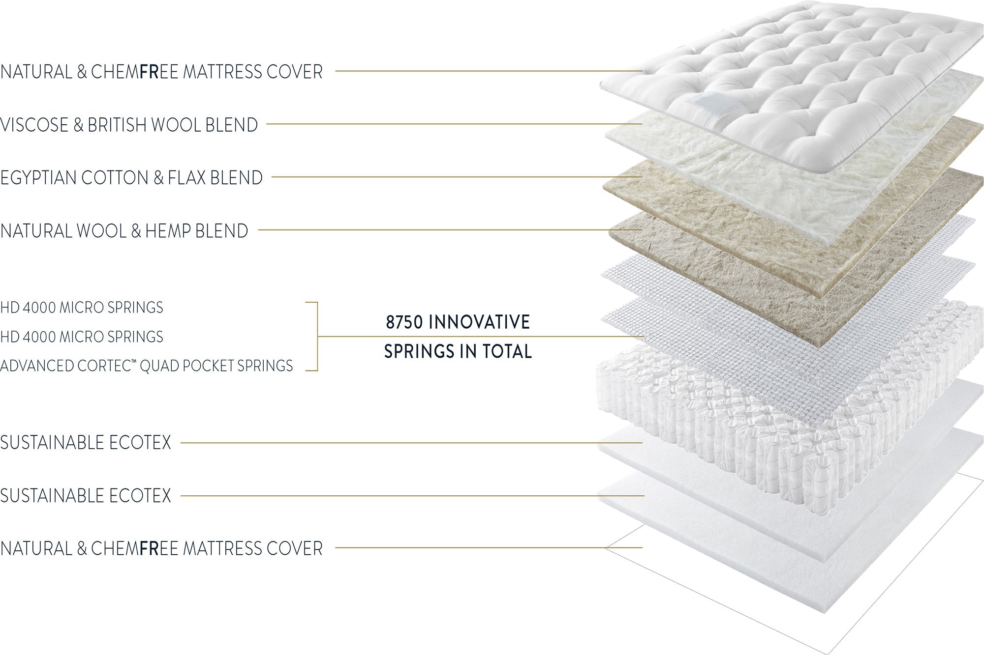 Foxglove Mattress